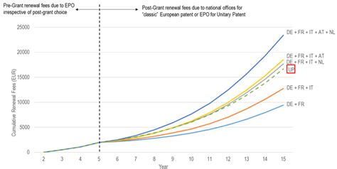 cost of a european patent.